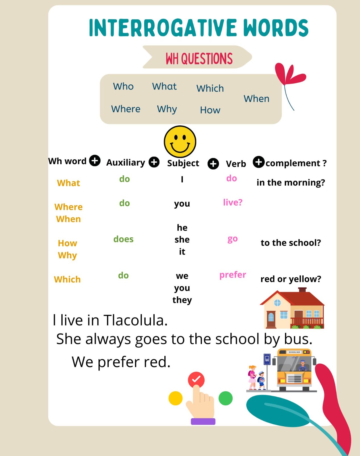 Verb TO BE Negative Form Infographic